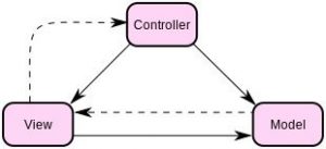 mvc pattern